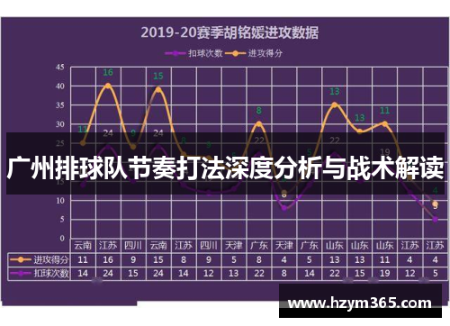 广州排球队节奏打法深度分析与战术解读