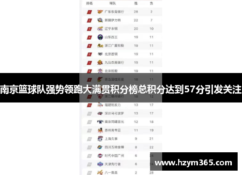 南京篮球队强势领跑大满贯积分榜总积分达到57分引发关注